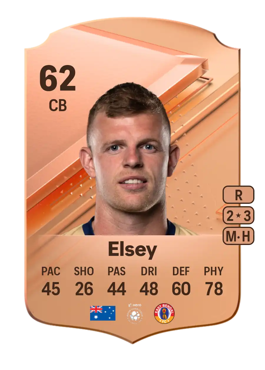 EA FC 24 Jordan Elsey 62