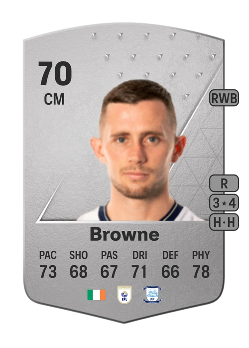 EA FC 24 Alan Browne 70