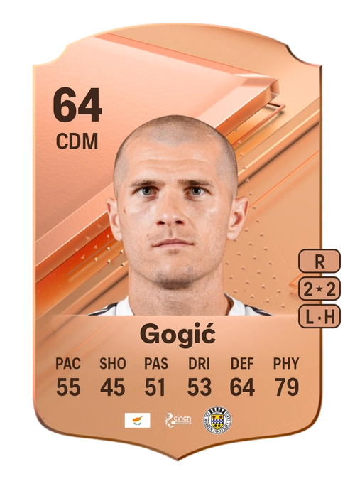 EA FC 24 Alex Gogić 64