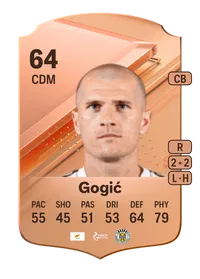 Alex Gogić Rare 64 Overall Rating