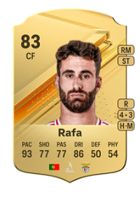 Rafa Rare 83 Overall Rating