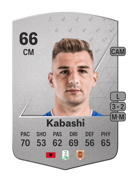 EA FC 24 Elvis Kabashi 66