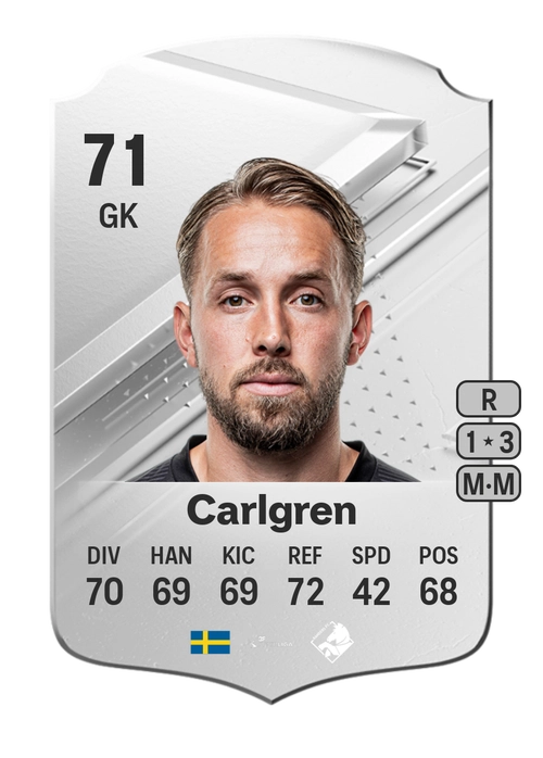 EA FC 24 Patrik Carlgren 71