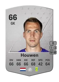 Jeroen Houwen Common 66 Overall Rating