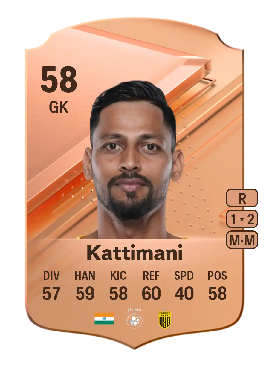 EA FC 24 Laxmikant Kattimani 58