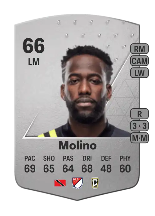 EA FC 24 Kevin Molino 66