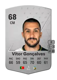 Vítor Gonçalves Common 68 Overall Rating