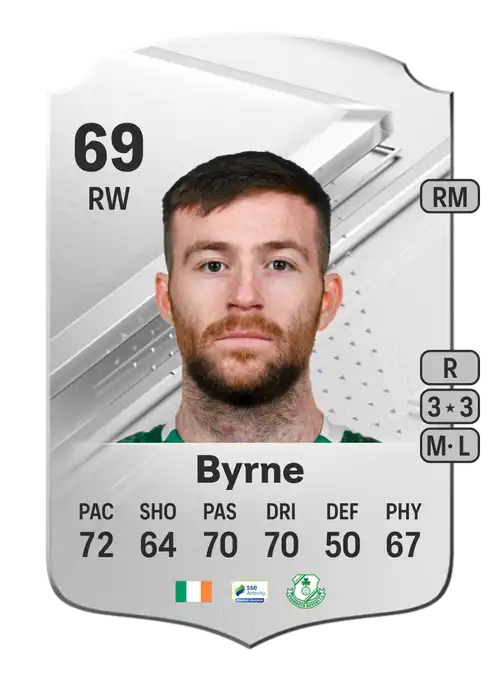 EA FC 24 Jack Byrne 69