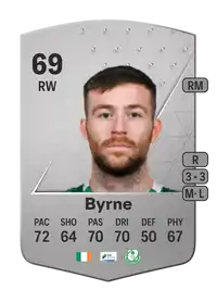 Jack Byrne Common 69 Overall Rating