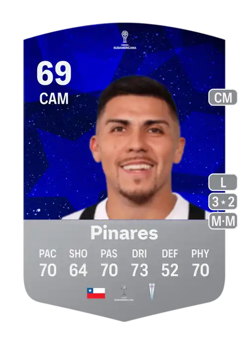 EA FC 24 César Pinares 69