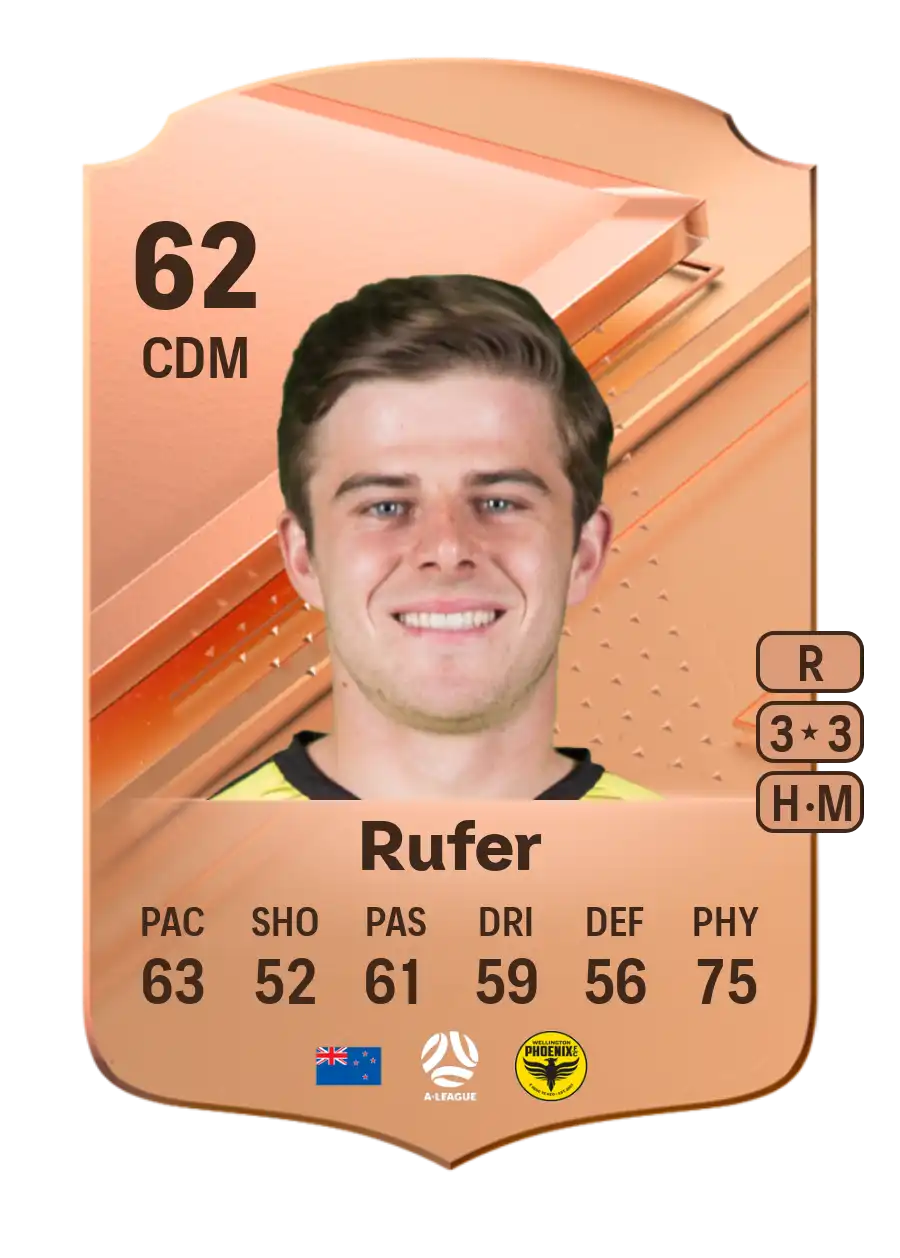 EA FC 24 Alex Rufer 62