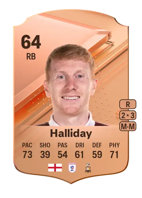 EA FC 24 Bradley Halliday 64