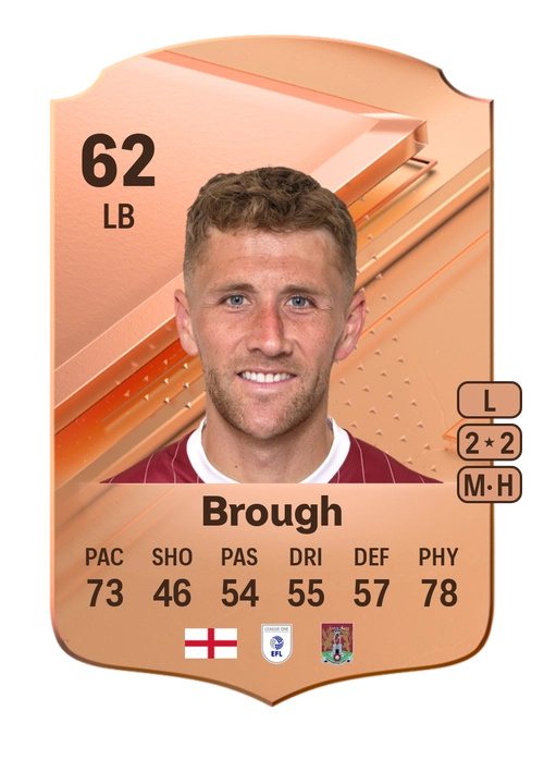 EA FC 24 Patrick Brough 62