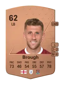 Patrick Brough Common 62 Overall Rating