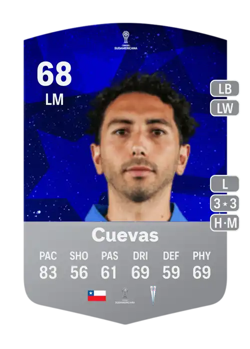 EA FC 24 Cristian Cuevas 68