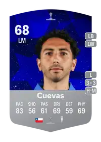 Cristian Cuevas CONMEBOL Sudamericana 68 Overall Rating