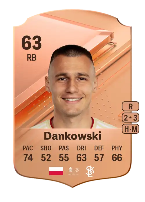 EA FC 24 Kamil Dankowski 63