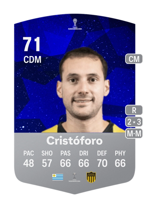 EA FC 24 Sebastián Cristóforo 71