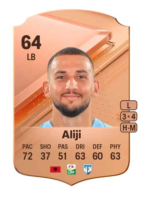 EA FC 24 Naser Aliji 64