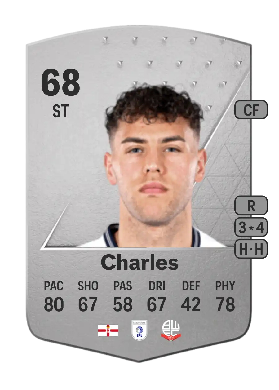 EA FC 24 Dion Charles 68