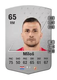 Mato Miloš Common 65 Overall Rating