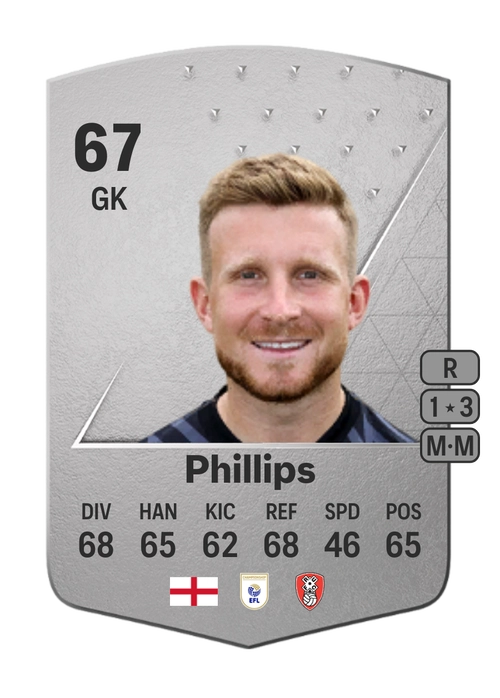 EA FC 24 Dillon Phillips 67