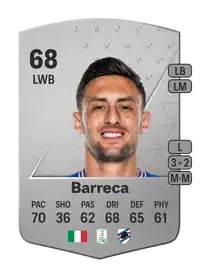 Antonio Barreca Common 68 Overall Rating