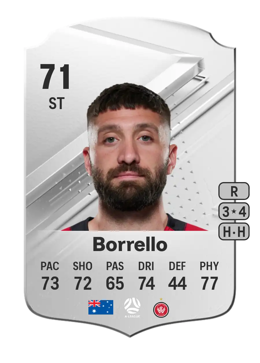 EA FC 24 Brandon Borrello 71