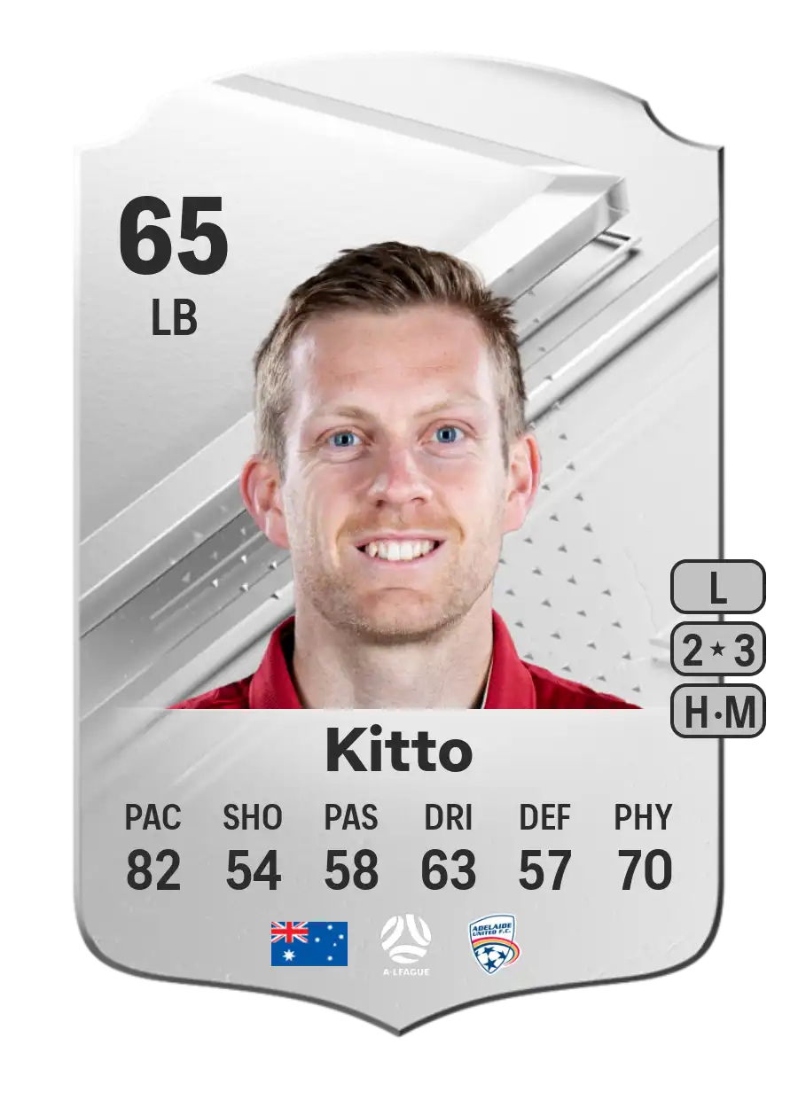 EA FC 24 Ryan Kitto 65
