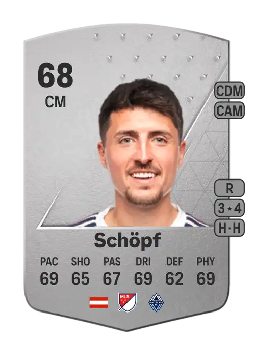 EA FC 24 Alessandro Schöpf 68