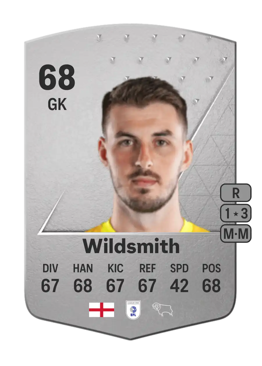 EA FC 24 Joe Wildsmith 68