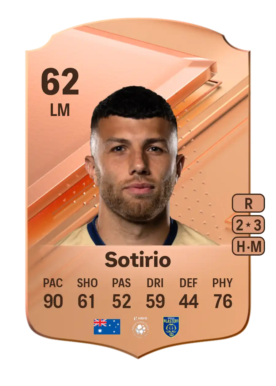 EA FC 24 Jaushua Sotirio 62