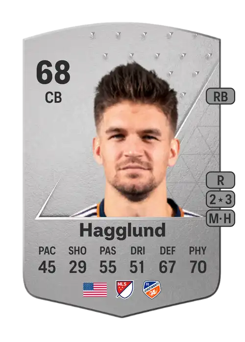 EA FC 24 Nick Hagglund 68