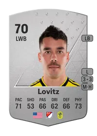 Daniel Lovitz Common 70 Overall Rating