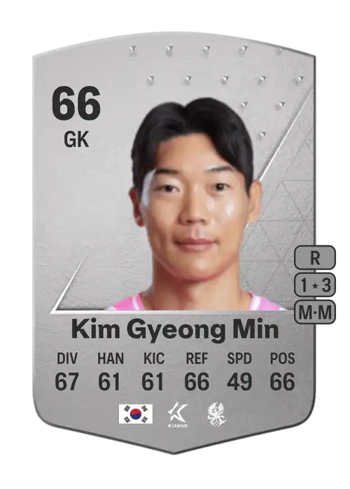 EA FC 24 Kim Gyeong Min 66