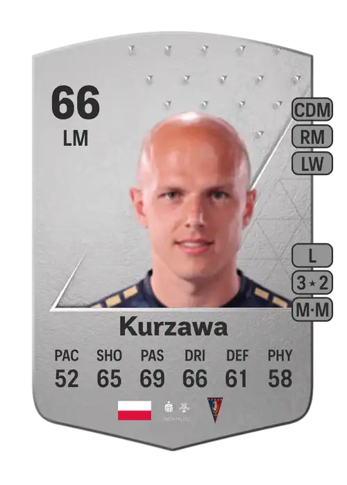 EA FC 24 Rafał Kurzawa 66