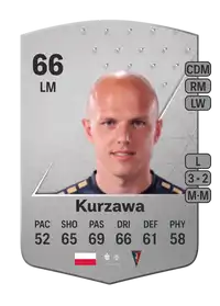 Rafał Kurzawa Common 66 Overall Rating