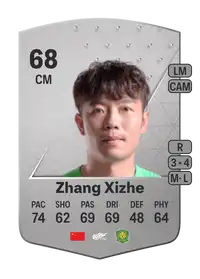 Zhang Xizhe Common 68 Overall Rating