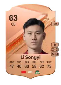 Li Songyi Rare 63 Overall Rating