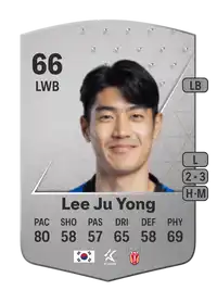 Lee Ju Yong Common 66 Overall Rating