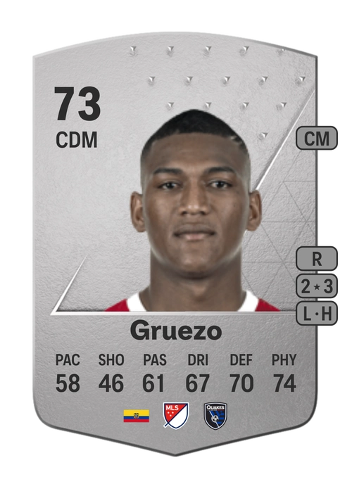 EA FC 24 Carlos Gruezo 73