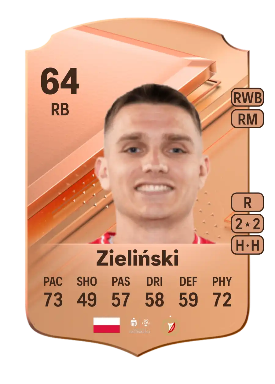 Paweł Zieliński Rare 64 Overall Rating