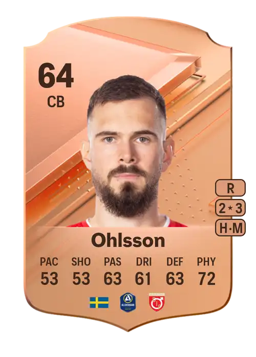 EA FC 24 Sebastian Ohlsson 64