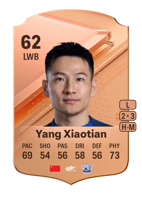 EA FC 24 Yang Xiaotian 62