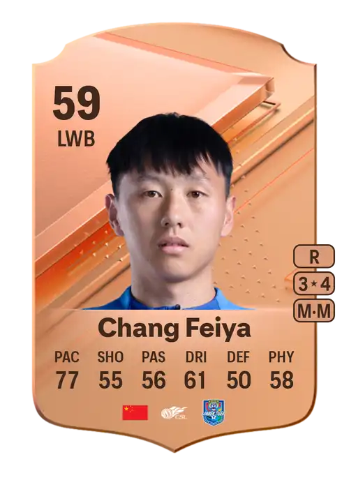 EA FC 24 Chang Feiya 59