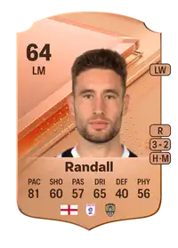 Will Randall Rare 64 Overall Rating