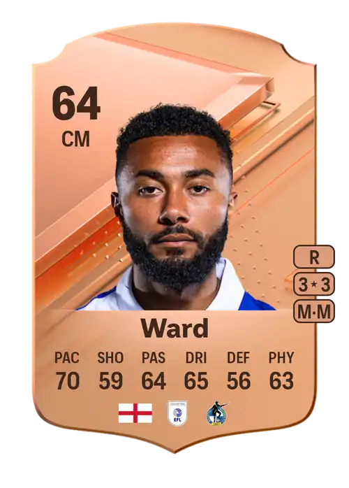 EA FC 24 Grant Ward 64