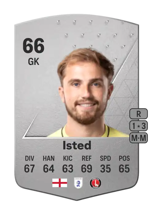 EA FC 24 Harry Isted 66