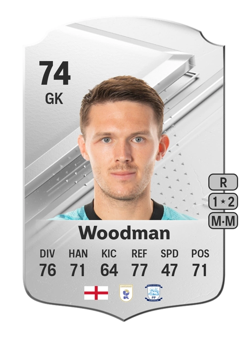 EA FC 24 Freddie Woodman 74