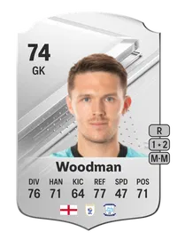 Freddie Woodman Rare 74 Overall Rating